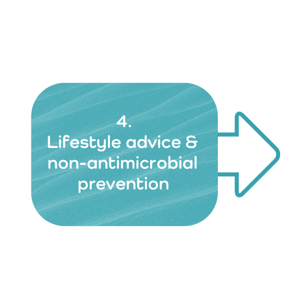 Lifestyle advice & other non-antimicrobial prevention